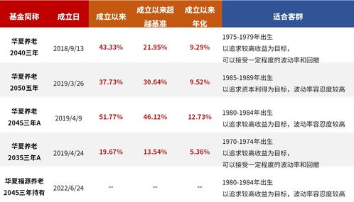 10个问题说清楚个人养老金