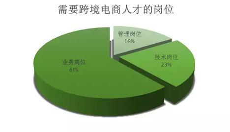 大学 跨境电子商务专业