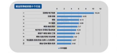 电子商务方向专业不对口