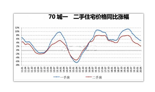 媒体：2025年楼市有望迎来触底