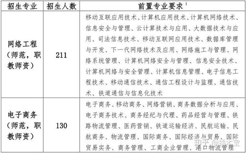 报电子商务专业要求条件