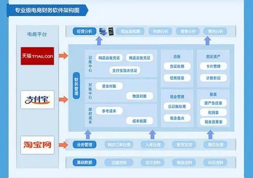 电子商务专业解析