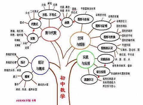 数学的尽头与英语之桥