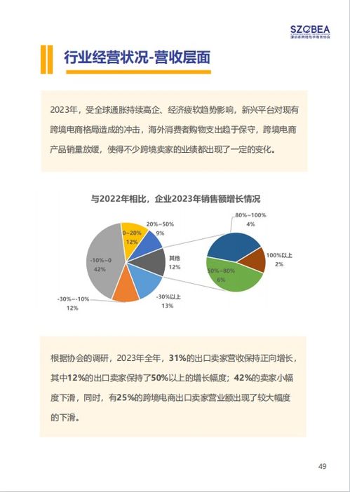 电子商务专业2023