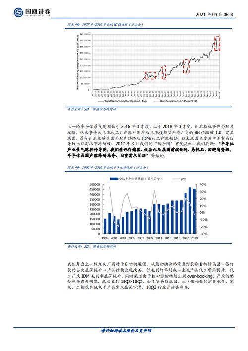 台积电2024年营收突破875亿美元，稳坐全球半导体代工龙头地位