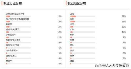 电子商务专业多少科