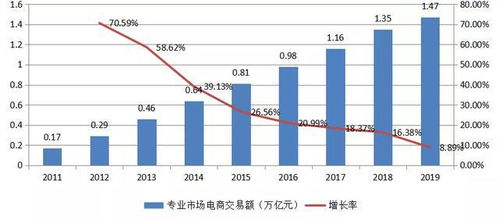 电子商务专业特点分析