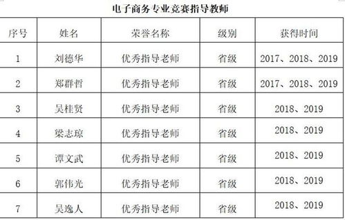 电子商务类专业文科