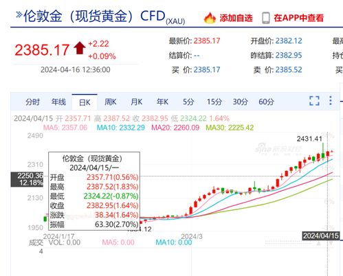 金饰价格逼近830元，市场动态与消费者视角