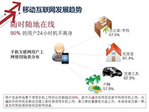 电子商务专业运营管理