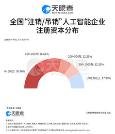 法耗资540亿欧元AI项目推出3天后遭遇下架，巨额投资瞬间化为乌有