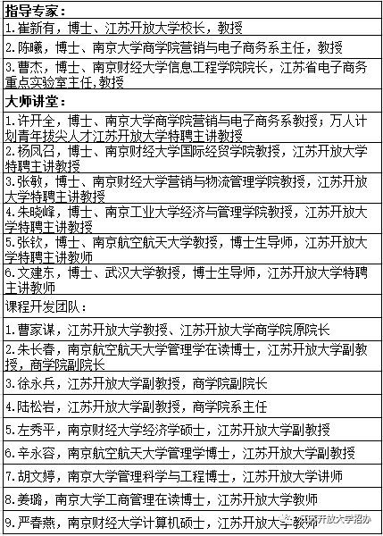 江苏电子商务专业总数