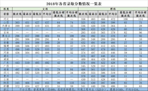 中山报考电子商务专业