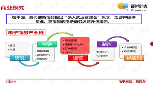 电子商务外包运营专业