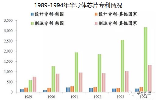 调查显示，韩半导体技术全面落后中国，产业变革风云再起