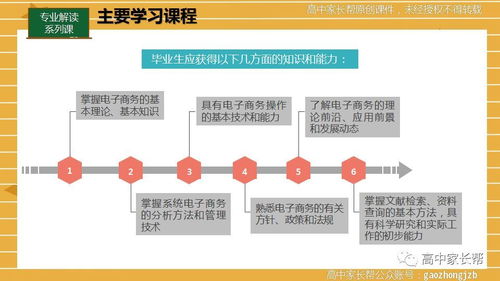 电子商务专业 配送课程