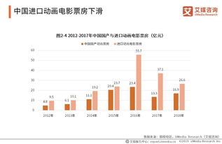 哪吒2预测票房下调至146亿，市场因素与观众期待的双重影响