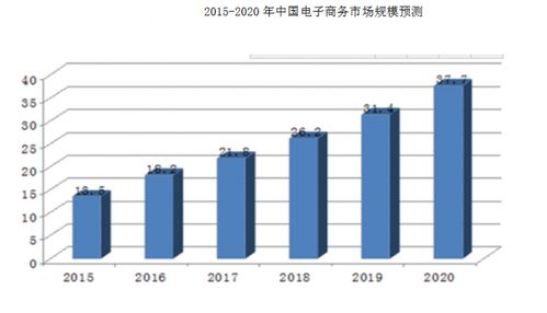 电子商务专业培养规格