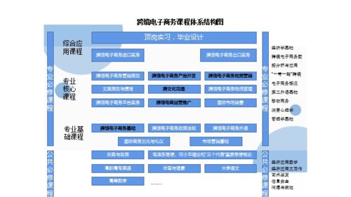 跨境电子商务自考专业