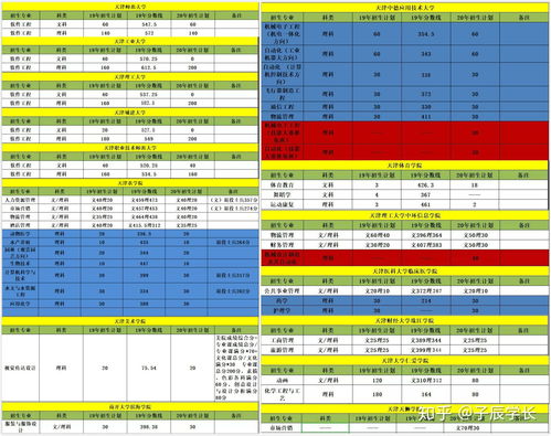 电子商务专业专业分数线