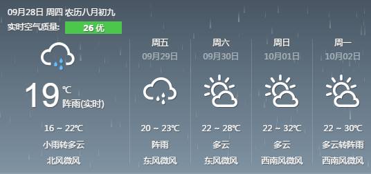 暴降20℃，今年最复杂激烈天气来了！