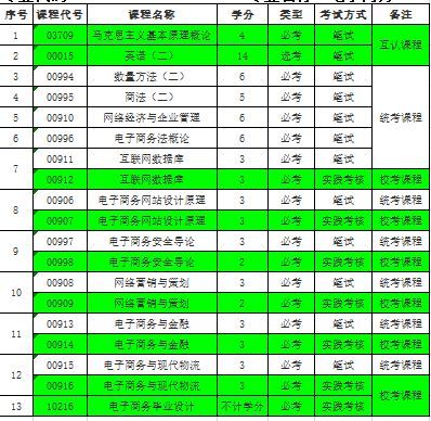 电子商务专业直播介绍语