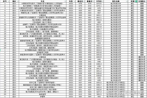 春考电子商务专业位次