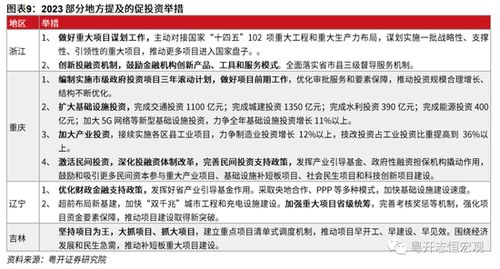 政府工作报告聚焦过紧日子，精打细算，提质增效，推动高质量发展