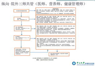 我国医院开始设立体重门诊