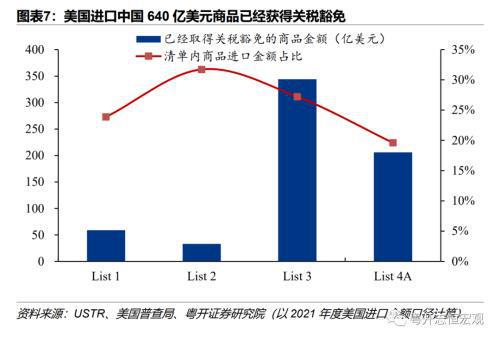 特朗普政府在加征关税方面做了什么