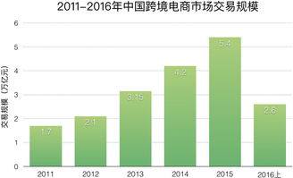 跨境电子商务专业电脑需求