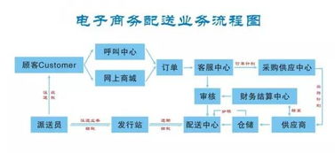 电子商务专业的就业设想