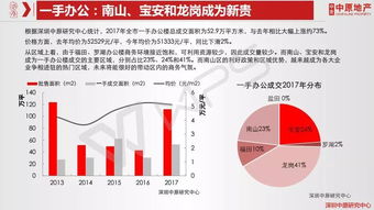 今年稳楼市多措并举，政策动向与市场预期一览