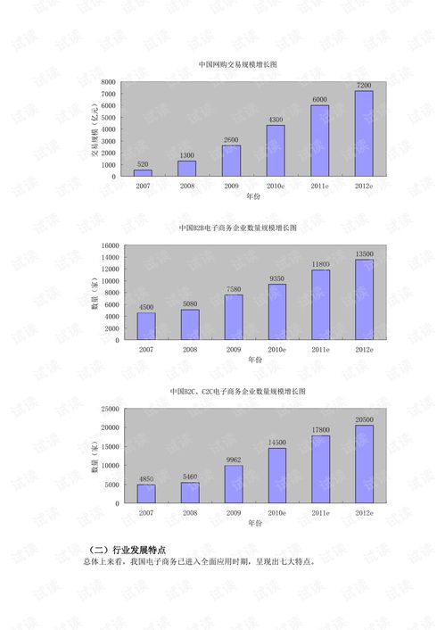 学习电子商务专业的作用