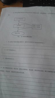 电大电子商务专业好学吗