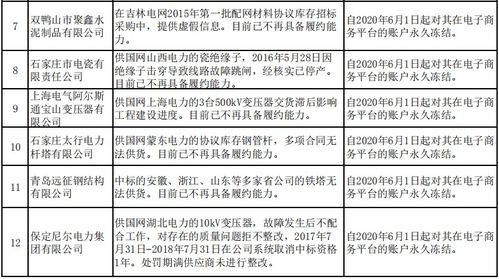 315曝光问题初步处置情况汇总