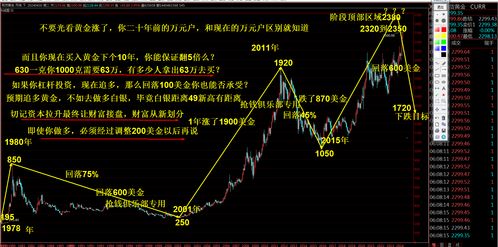 现在买黄金是避险还是接盘