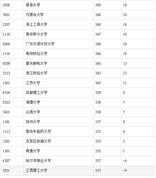 电子商务专业考多少分