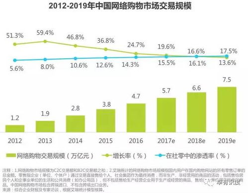 电子商务专业的发展行情