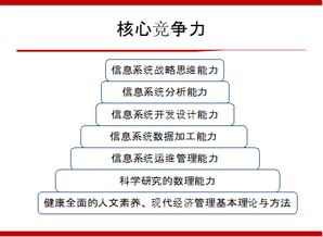 电子商务专业 培养目标