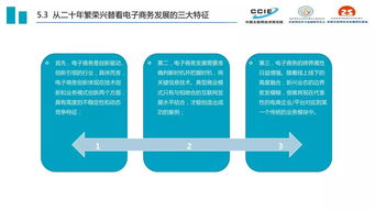 电子商务专业发展过程
