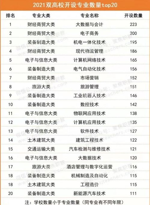 电子商务是冷门专业排名