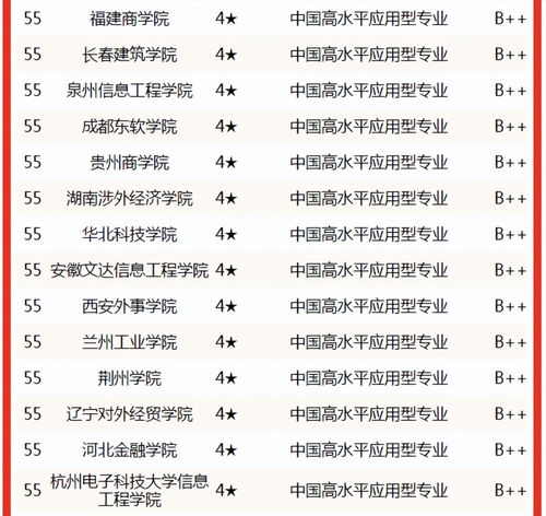 川师电子商务专业排名