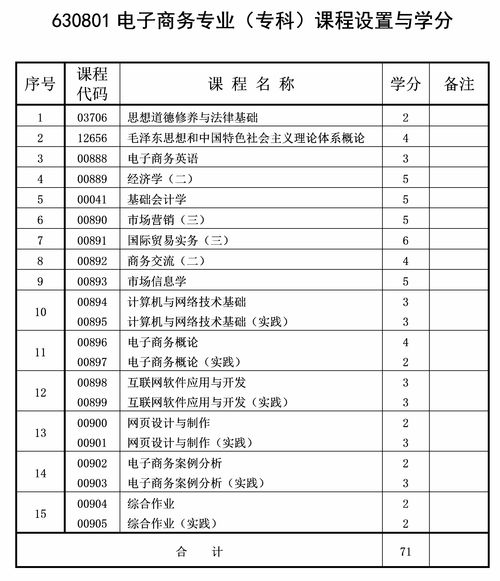 电子商务专业排名软科