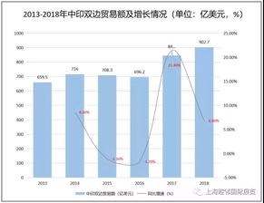 中拉贸易额突破新高，去年贸易额超5184亿美元的深度解析