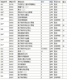 电子商务专业投档分数