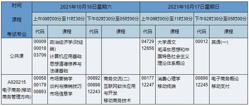 电子商务专业课程安排