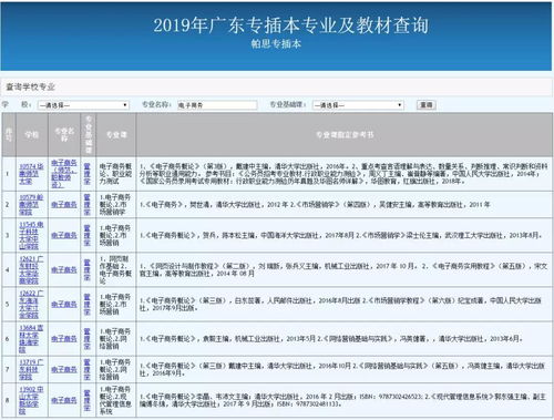 电子商务专业专插本课程